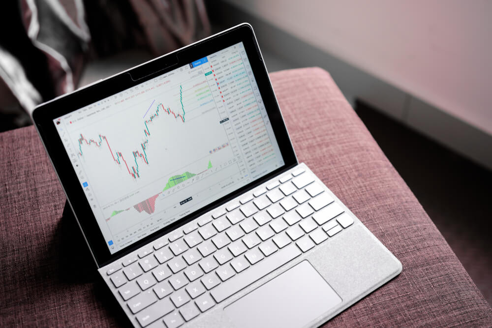 Penggunaan Moving Average dalam Scalping