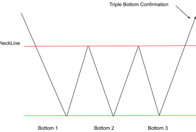 Asas Triple Bottom